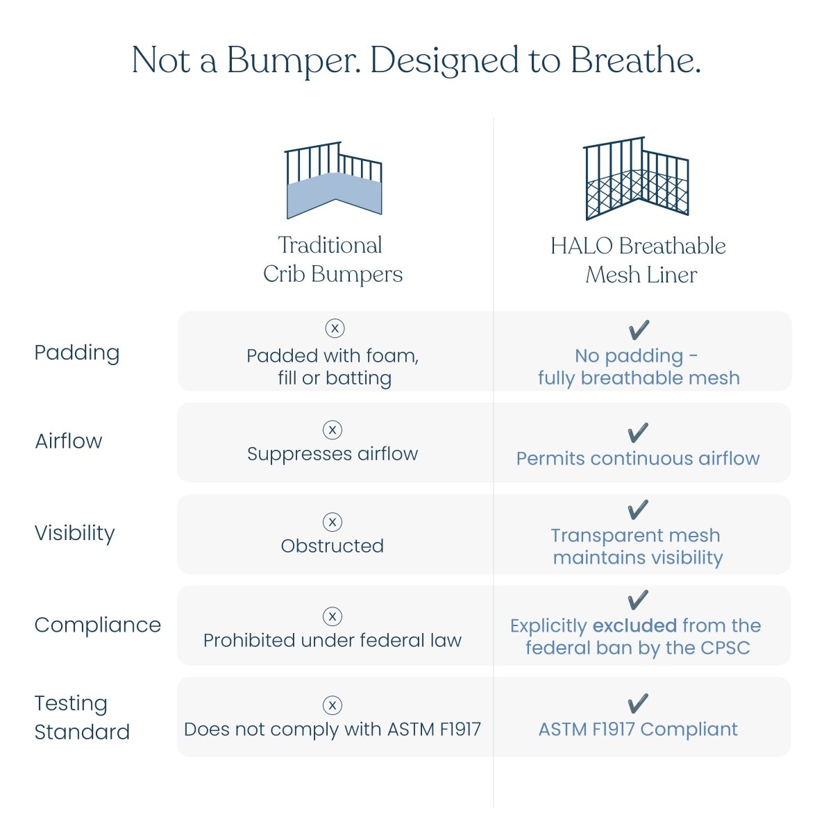 Breathable Mesh Crib Liner for Full Sized Crib - Image 8